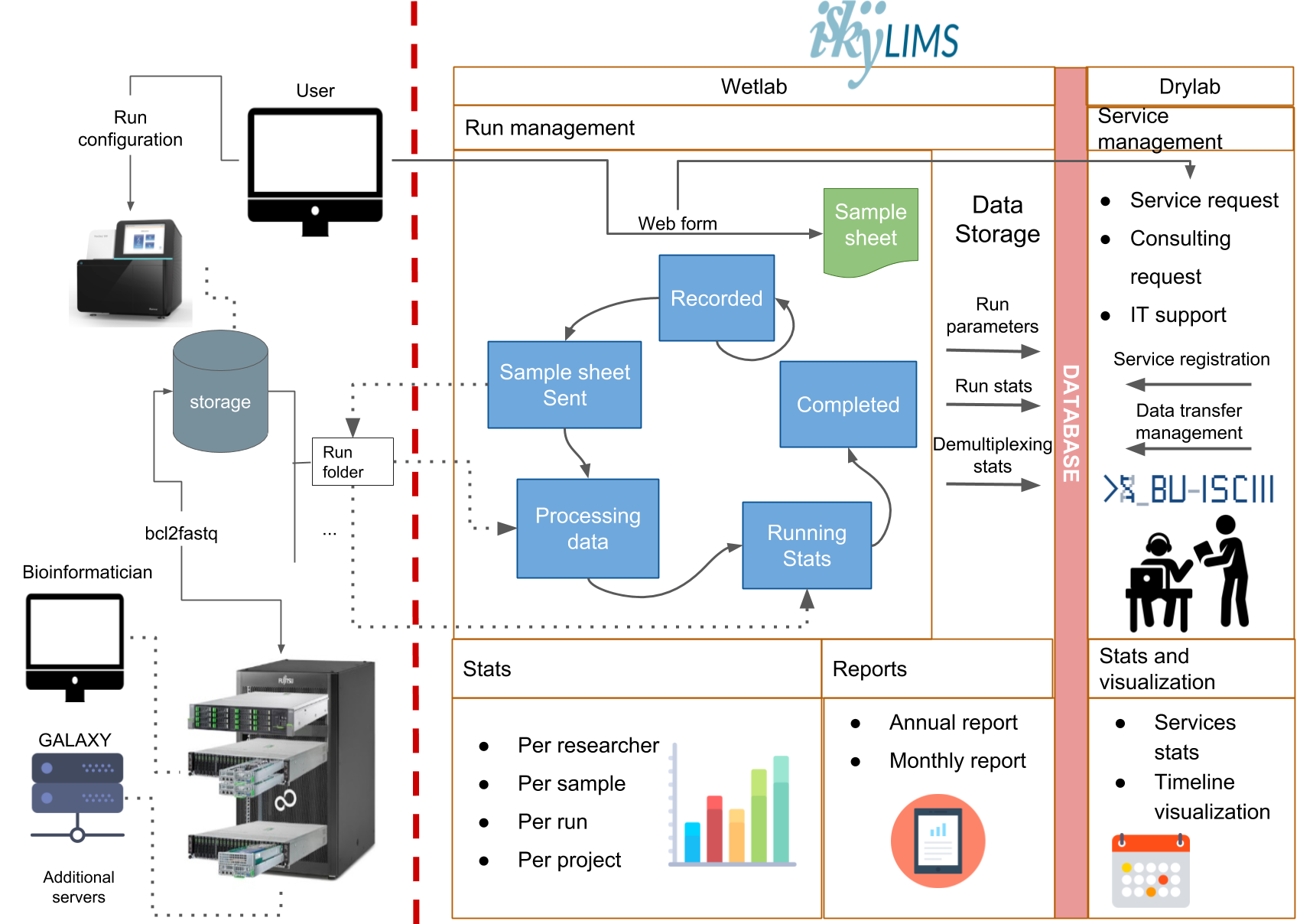 _images/iSkyLIMS_scheme.png