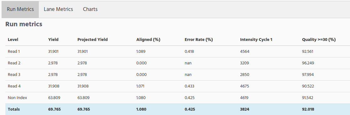 ../_images/wetlab_display_run_11.png