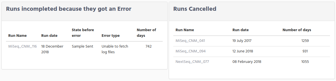 ../_images/wetlab_incomplete_run_2.png