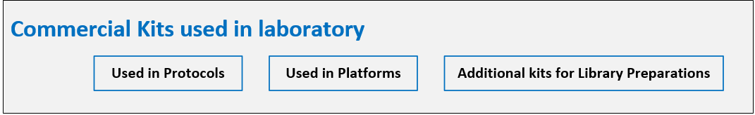../_images/wetlab_manager_commercial_kits_configuration.png