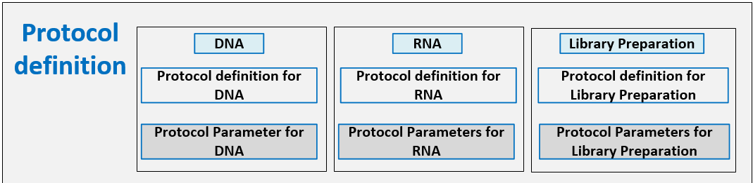 ../_images/wetlab_manager_protocol_configuration.png