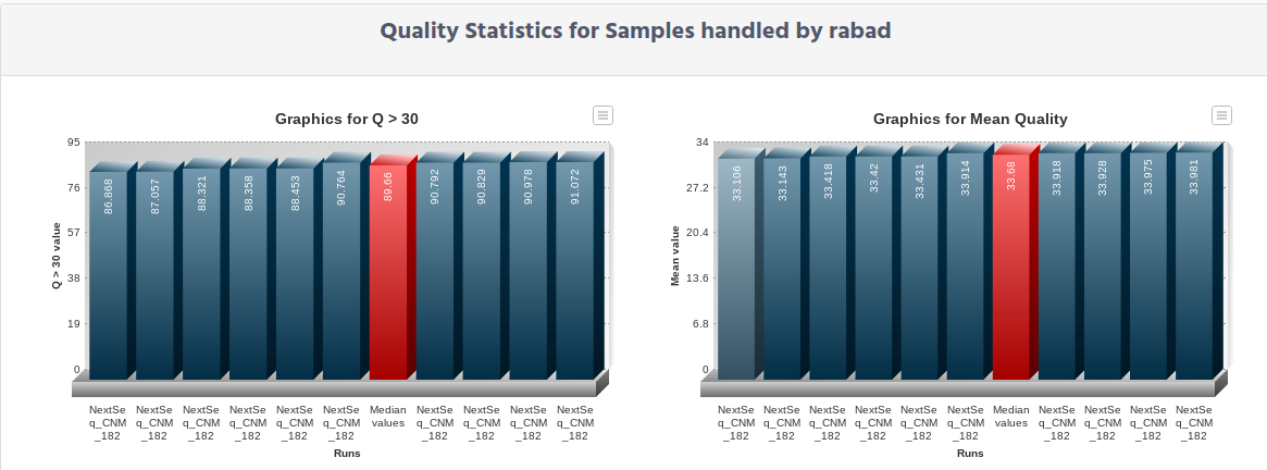 ../_images/wetlab_statistics_investigator_quality_graphic.png