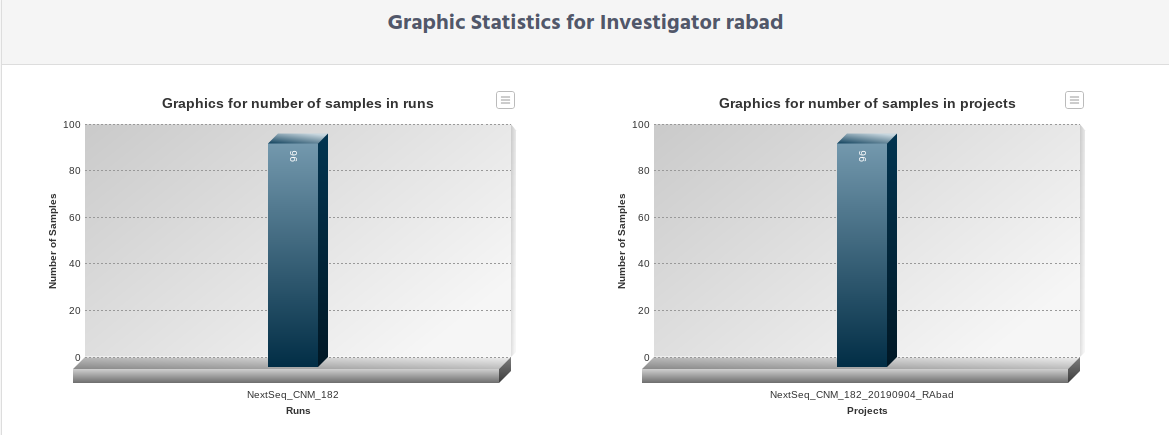 ../_images/wetlab_statistics_investigator_run_graphic.png