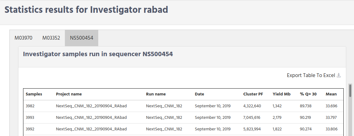 ../_images/wetlab_statistics_investigator_sample_table.png