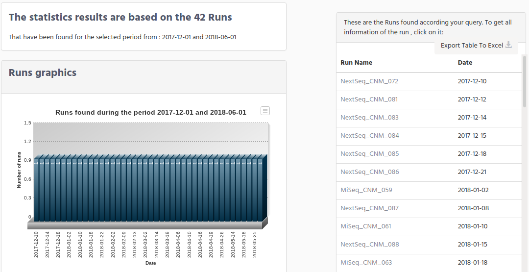 ../_images/wetlab_statistics_period_runs.png