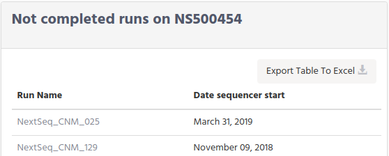 ../_images/wetlab_statistics_sequencer_no_runs.png