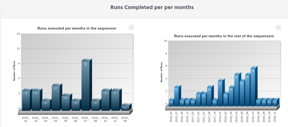 ../_images/wetlab_statistics_sequencer_run_completed_graphic.png