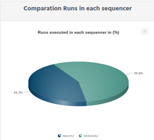 ../_images/wetlab_statistics_sequencer_run_graphic.png