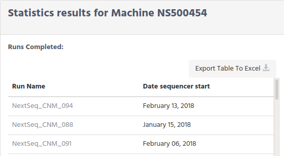 ../_images/wetlab_statistics_sequencer_runs.png