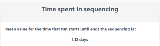 ../_images/wetlab_statistics_sequencer_time_spent.png